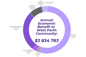 infographic showing graph of components